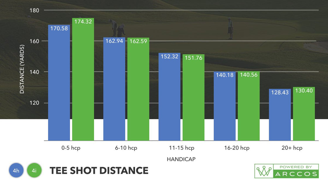 4-Iron vs. 4-Hybrid: Which Club Belongs in Your Bag? – Arccos Golf