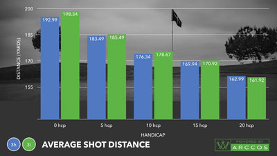 3-Iron vs. 3-Hybrid: Which Club Should You Use for Faster Game Improvement?
