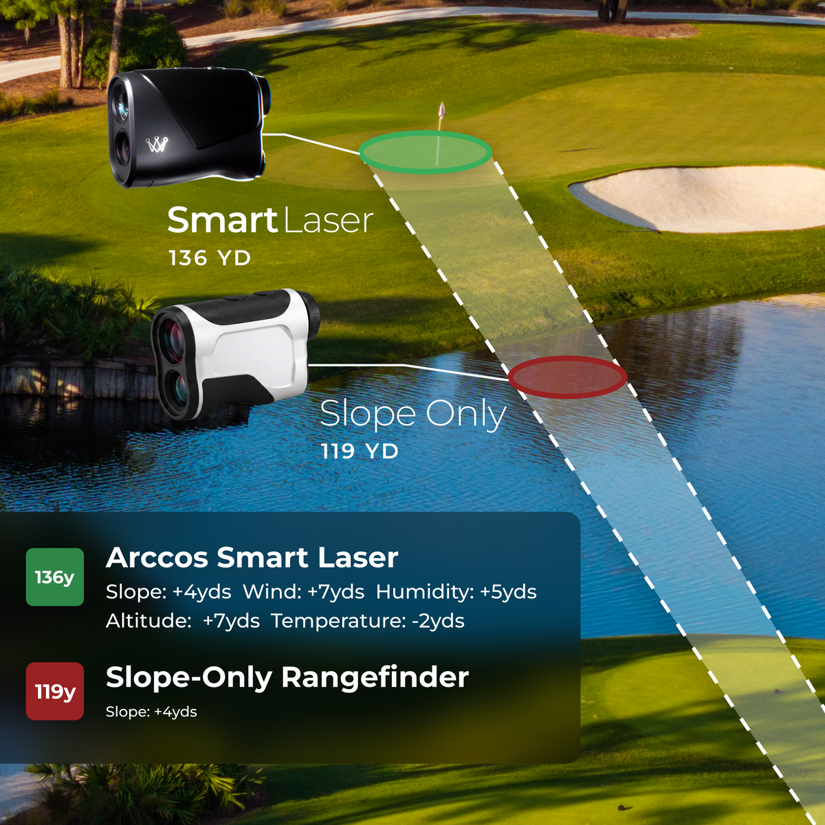 Air + Smart Sensors + Smart Laser Bundle