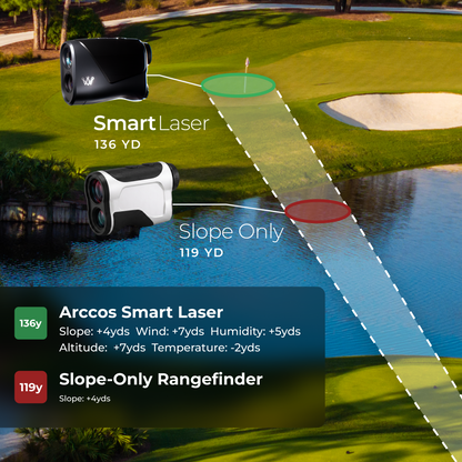 Air + Smart Sensors + Smart Laser Bundle